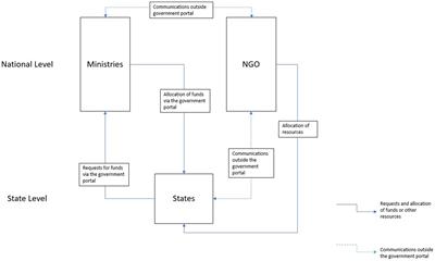 The importance of incorporating systems thinking and One Health in global health classrooms: findings from a One Health simulation activity